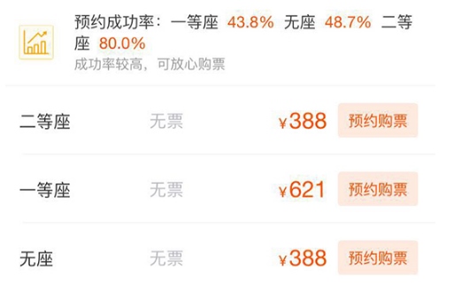 飞猪旅行如何抢票?4
