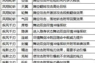 猎魂觉醒怎么选猎魂技能