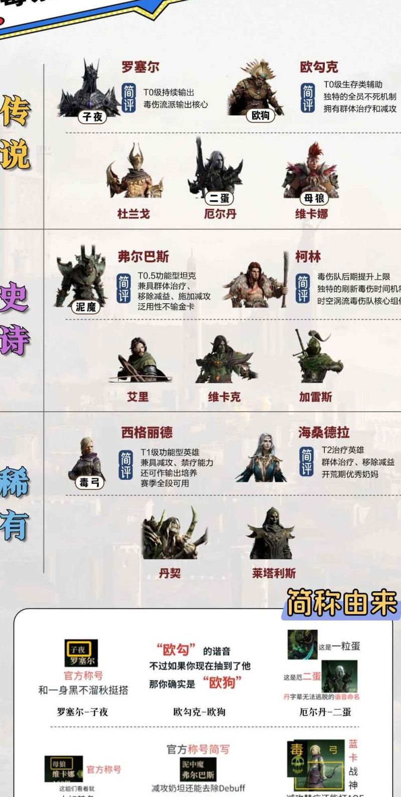 龙息神寂开局选哪个种族!w300