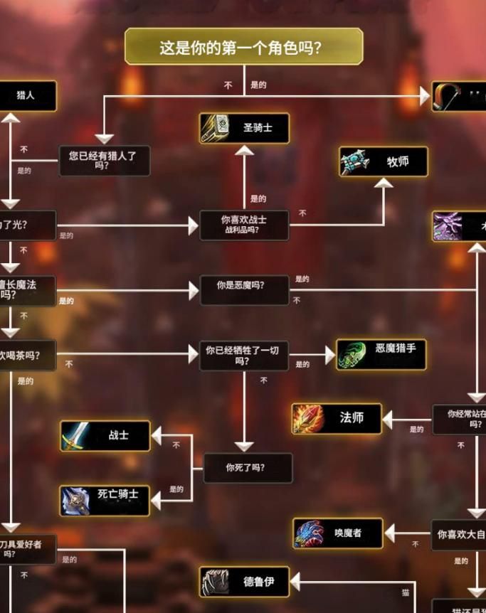 魔兽世界怎么样设置更多技能格子!w300