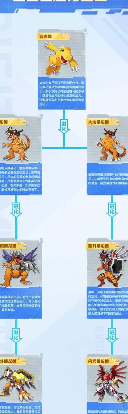 数码宝贝新世纪升星道具怎么获得!w300