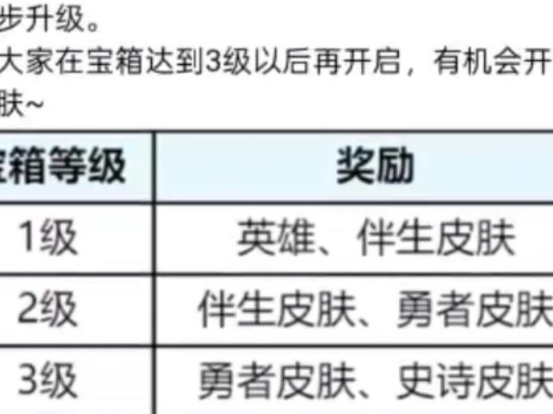 宝藏世界怎么快速提升等级