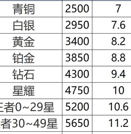 王者赛季更新英雄战力排名会更新吗!w300