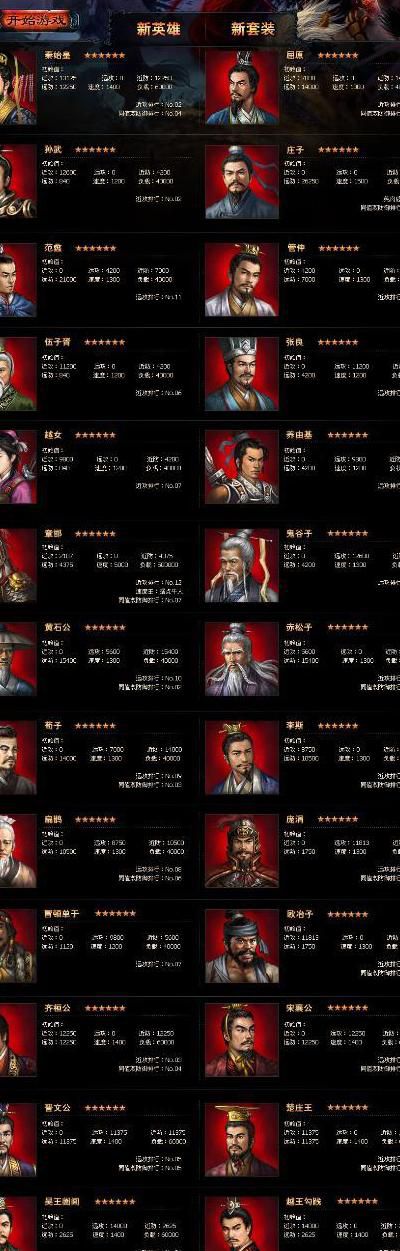 烽火战国怎么练英雄