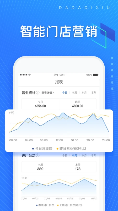 大大汽修图片1