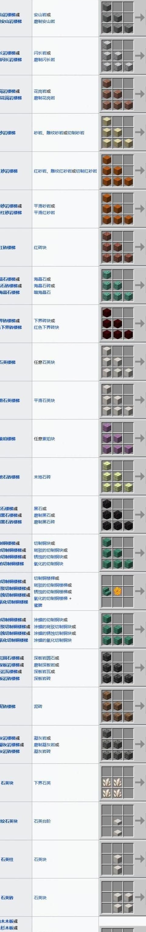 生存指南2合成表怎么做