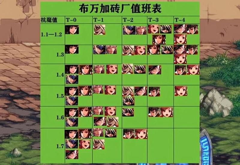 dnf怎么看dps