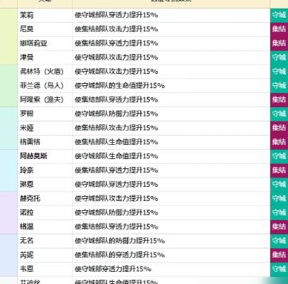 丛林大冒险如何快速升级装备
