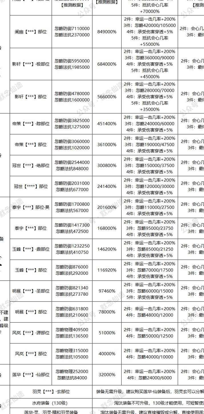 寻仙凤麟装备怎么得