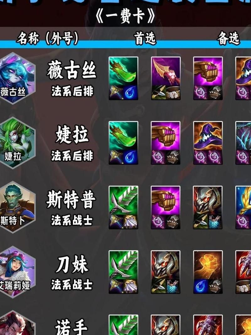 lol怎么打野