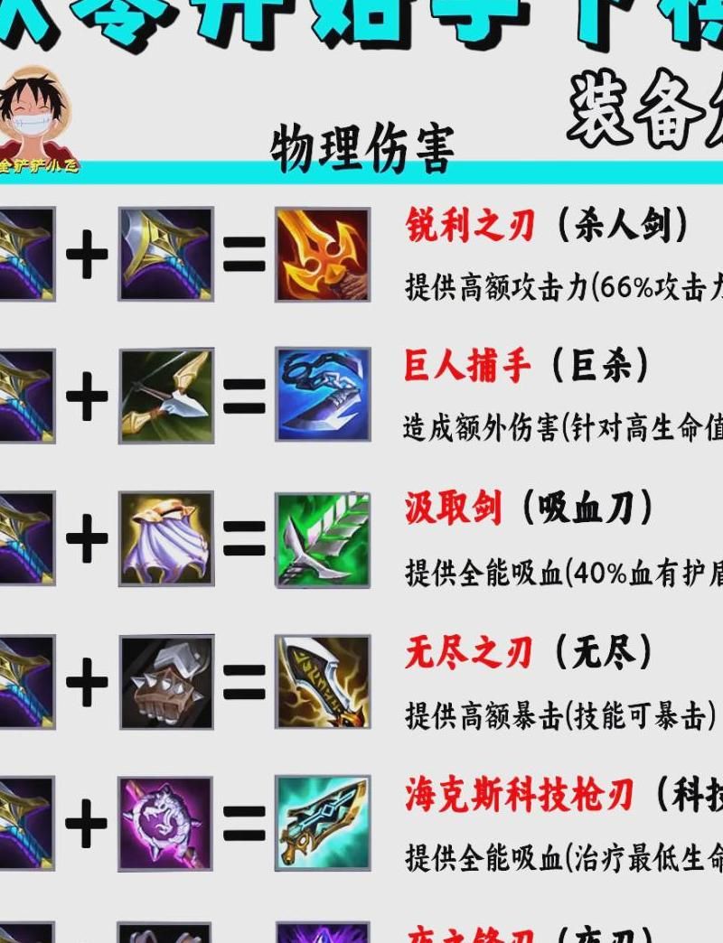 金铲铲之战怎么合成四星英雄