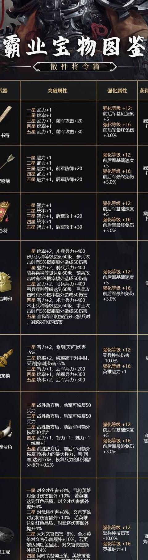 三国霸业全图秘籍怎么用