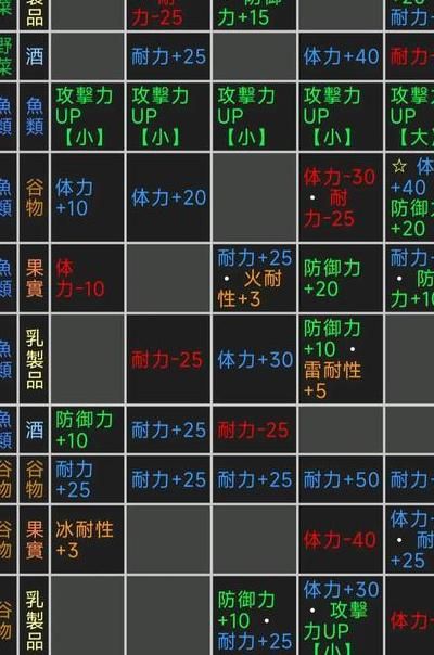 怪物猎人物语怎么让怪物回巢