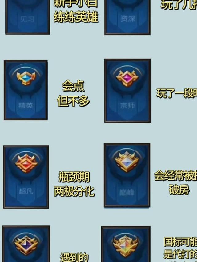 王者荣耀怎么刷熟练度快