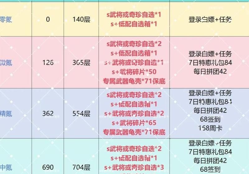 极品三国如何快速升级装备属性