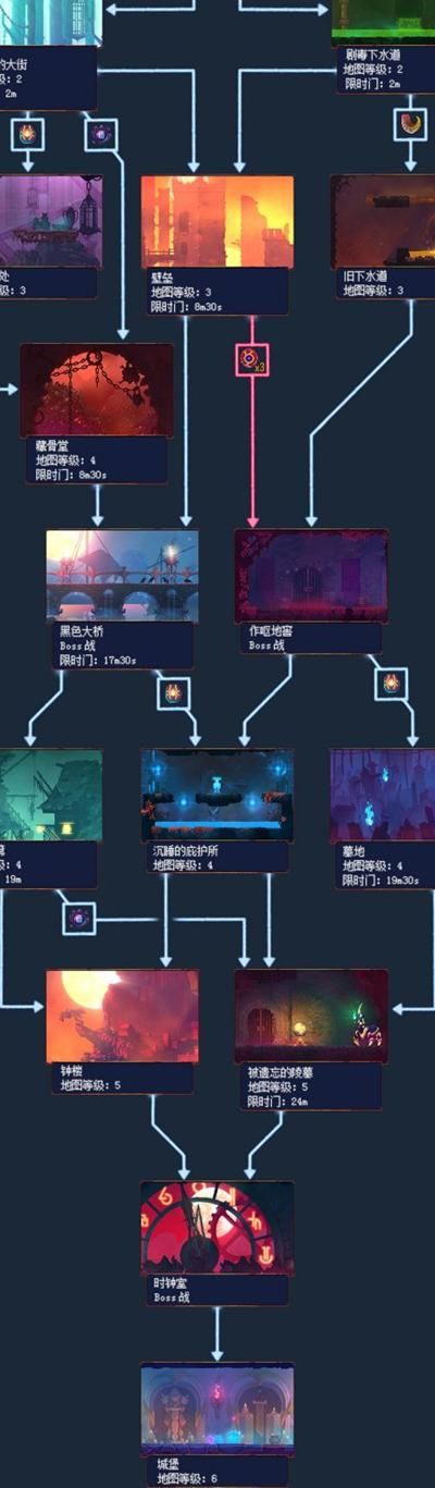 重生细胞在哪里看符文图纸