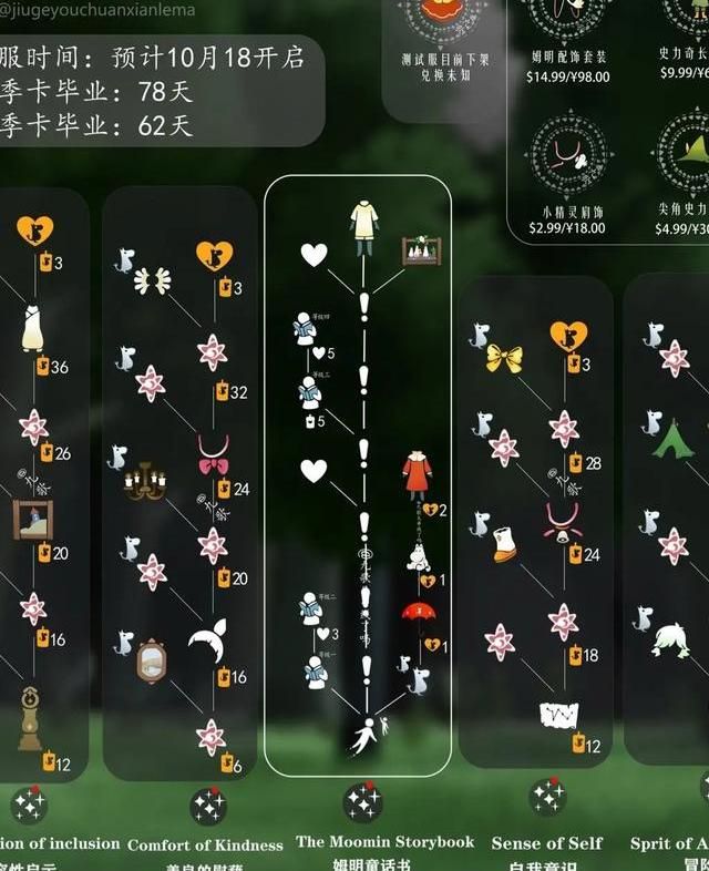 光遇新季节氪金多少能毕业!w300