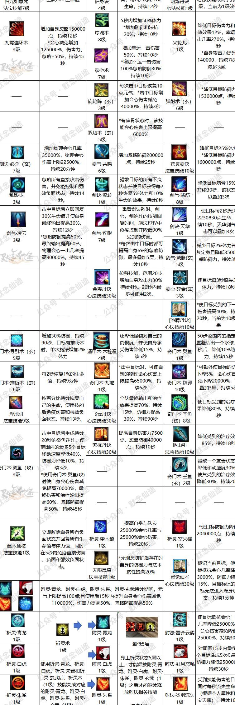 寻仙手游哪个职业耐玩