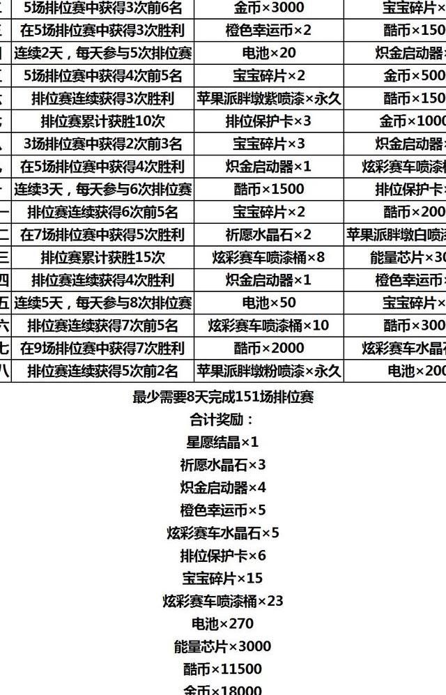 跑跑卡丁车在哪里买暗器V1