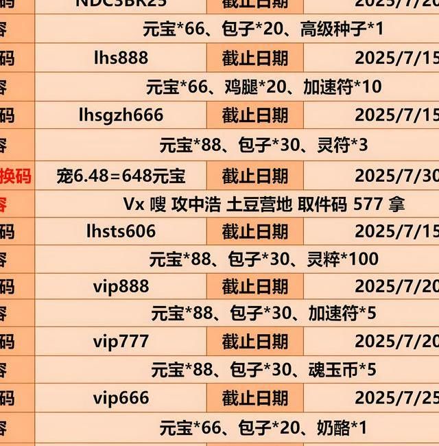 明日方舟设定集皮肤兑换码在哪里