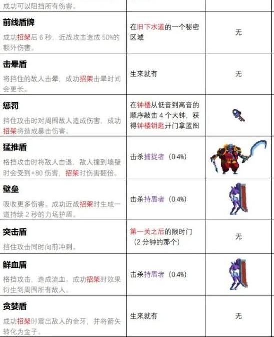 重生细胞怎么获得想要的武器!w300