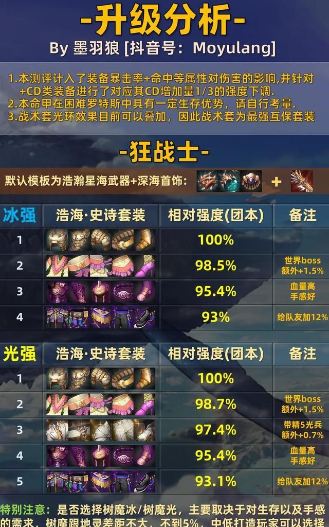 dnf虚空魔石有什么用!w300