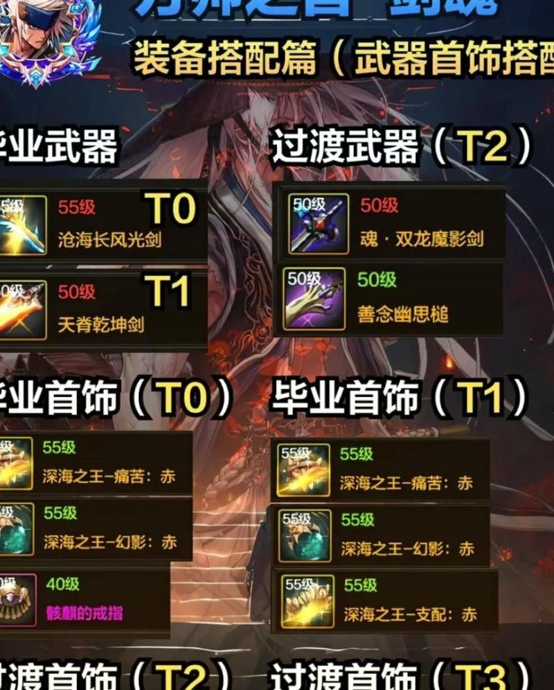 dnf如何进行装备改造