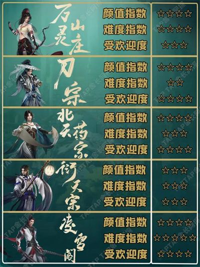 热血江湖门派怎么换门主的