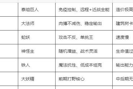 英雄无敌3怎么快速分兵!w300