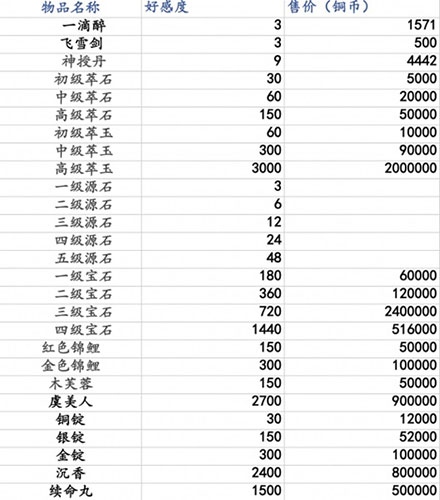 一梦江湖npc送礼2