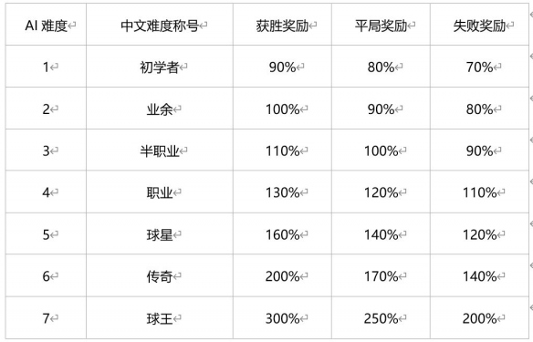 绿茵信仰官方版本9