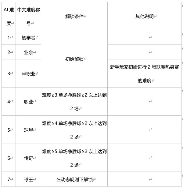 绿茵信仰官方版本10