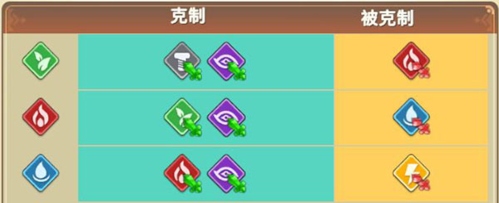 我有一座育龙岛基础5
