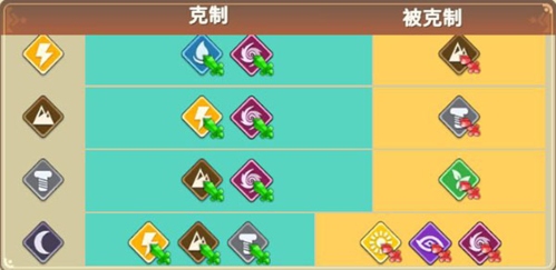 我有一座育龙岛基础6