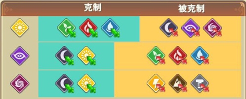 我有一座育龙岛基础7