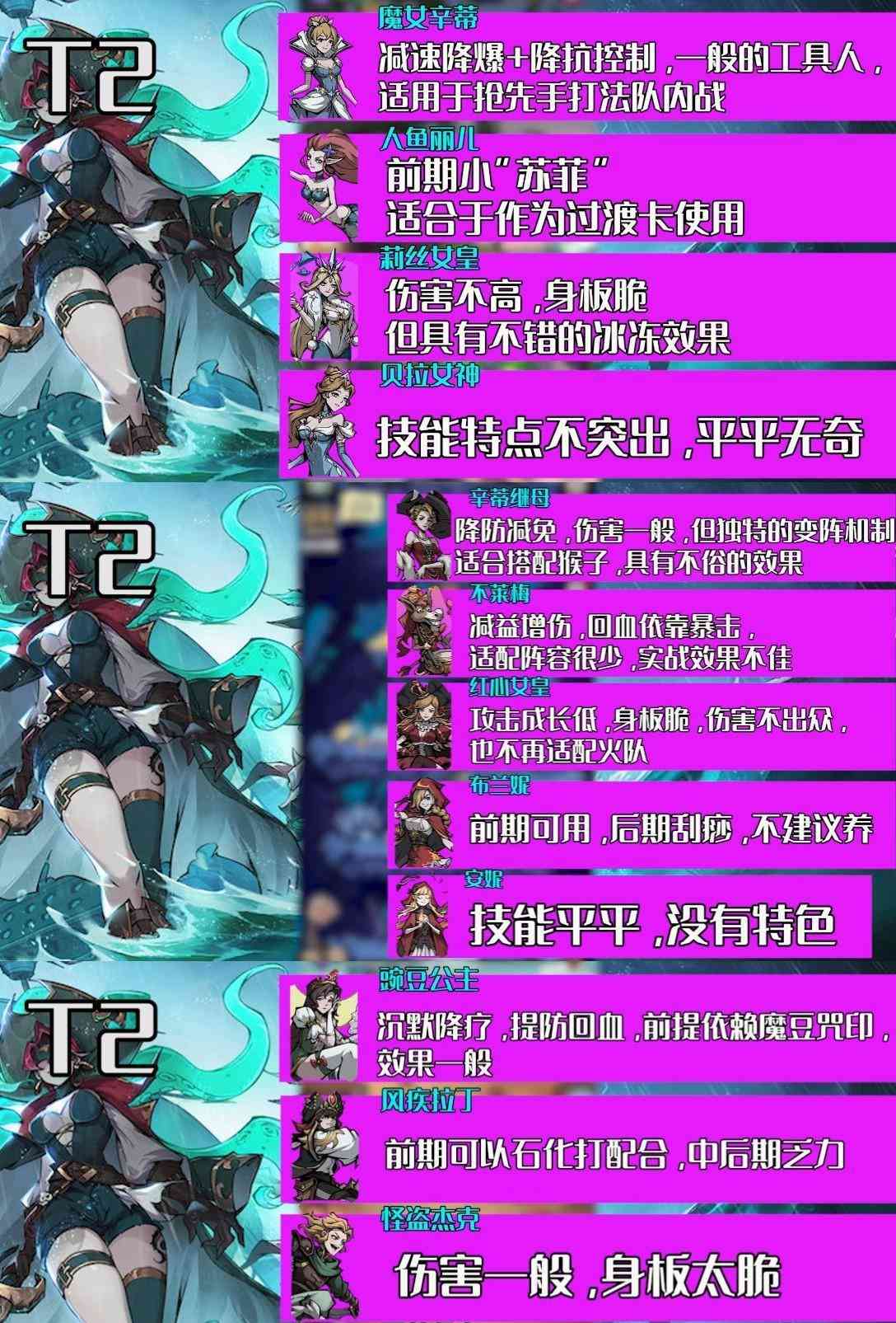 魔镜物语角色强度排行3