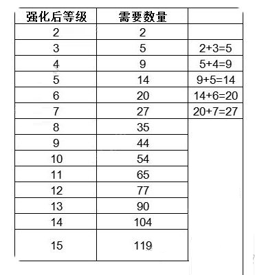 猫咪公寓2解锁所有猫版游戏4