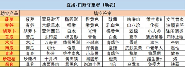 绝对演绎5