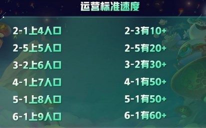 金铲铲之战5