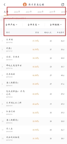 灯塔专业版怎么看演员票房图片2