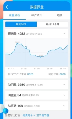 中国制造网使用2