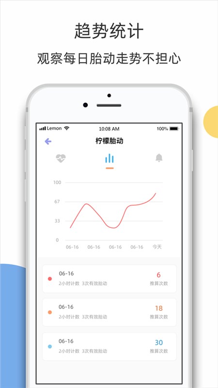 柠檬胎动图片1