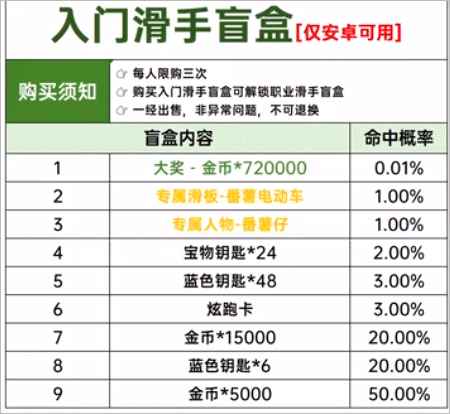 Fanbook地铁跑酷社区11