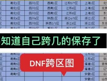 dnf跨七有哪几个区