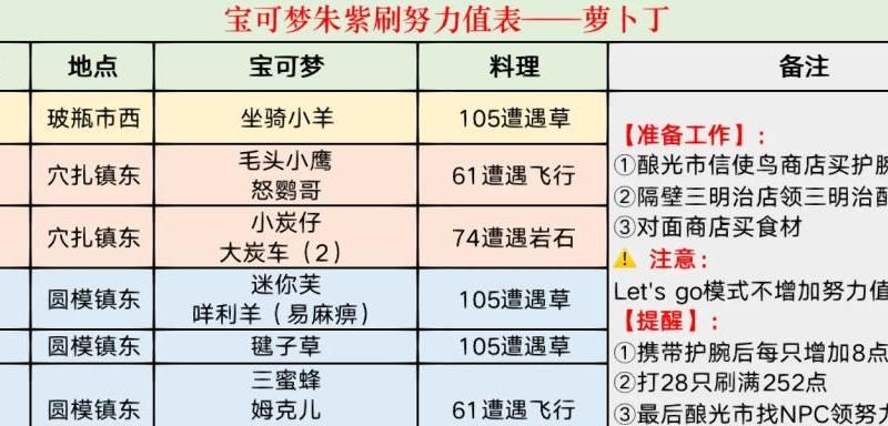 口袋妖怪努力值怎么刷